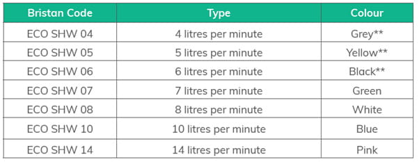 Bristan Outlet Flow Limiters SKUs