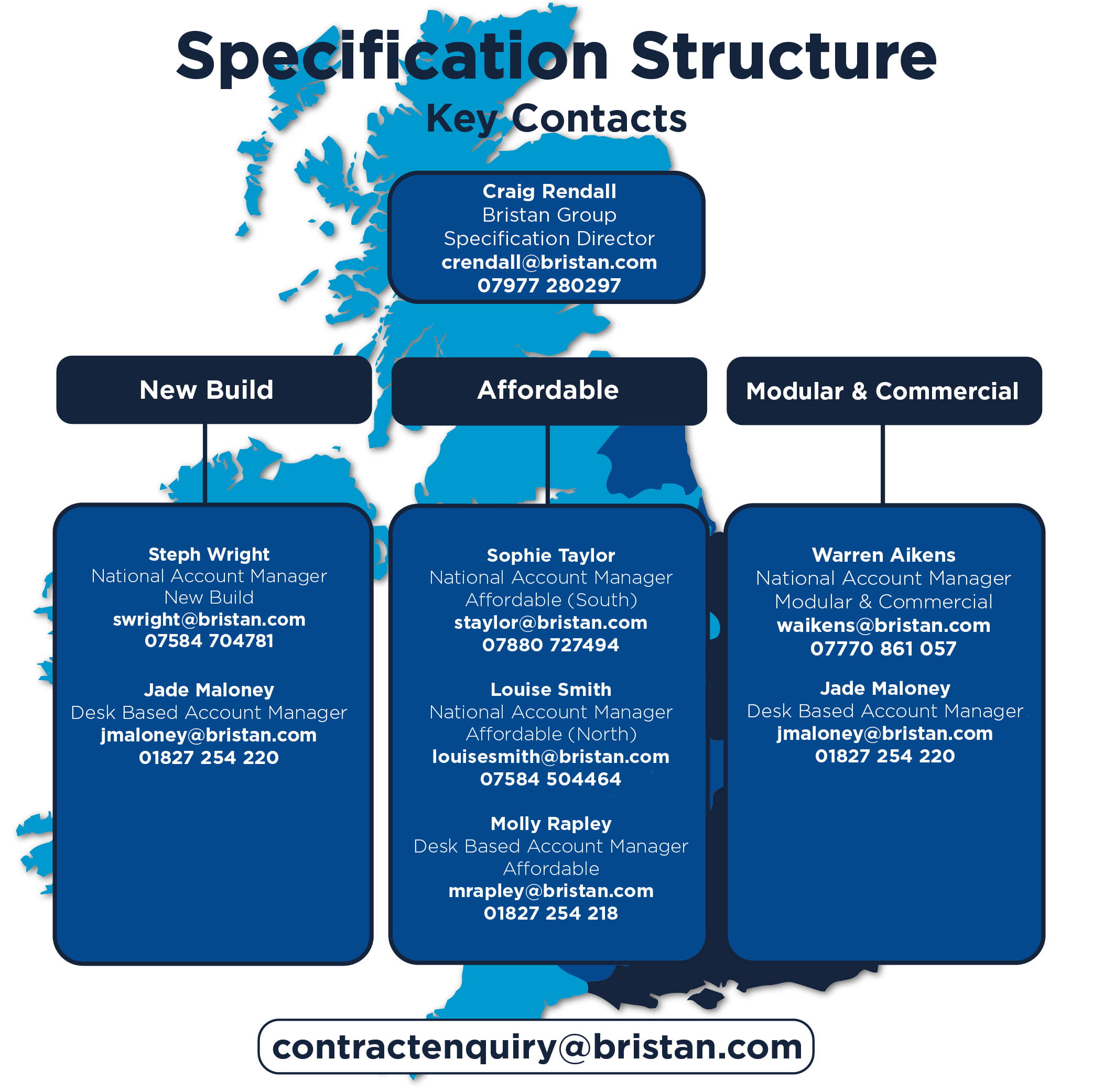Bristan Specification Contacts