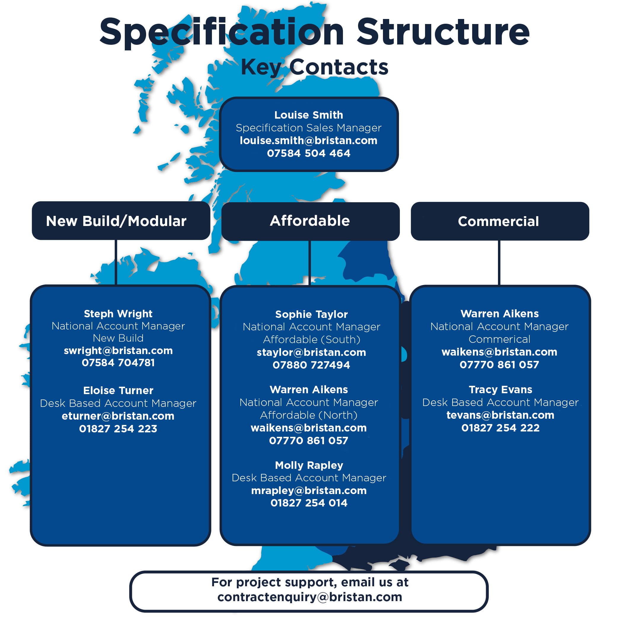 Contact details for the Bristan Specification team