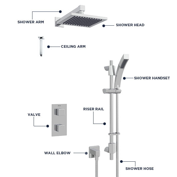 Image of a shower with all the components labelled